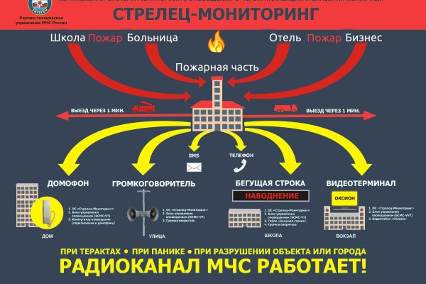 Кракен шоп зеркало