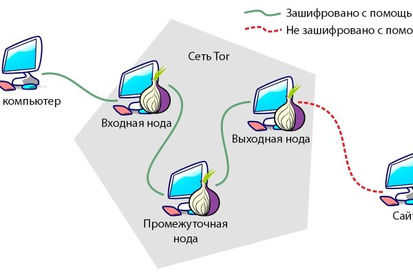 Кракен площадка vk2 top